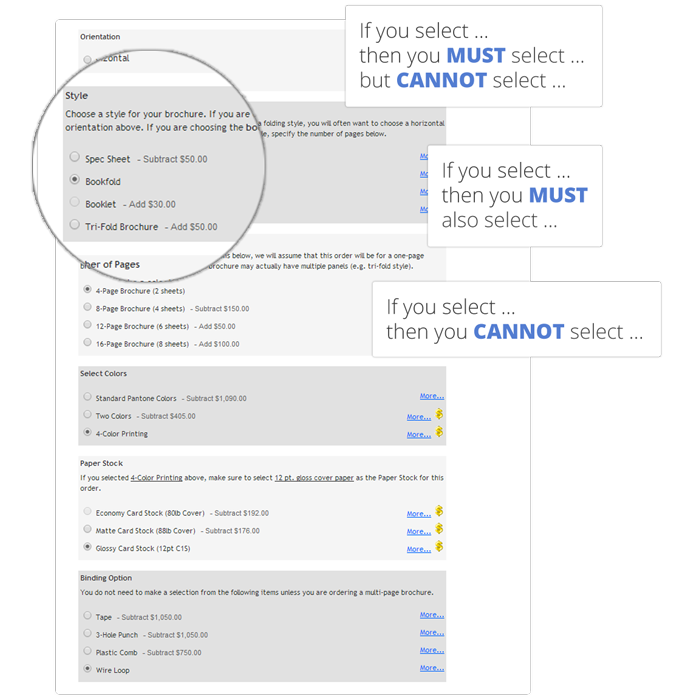 ProductCart Configurator Plus Ecommerce Conflict Management